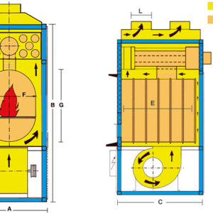 dati tecnici f28